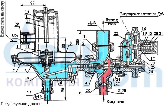 Схема РДНК-32